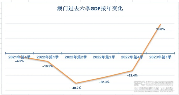 2024澳门历史开奖记录65期|全面数据应用分析_未来版IP.4.669