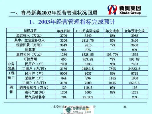 新奥内部长期精准资料|最新分析解释落实_FHD集.6.117