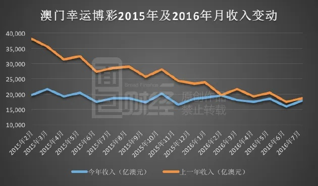 新澳门彩历史开奖结果走势图|实践数据解释落实_角色版.3.909