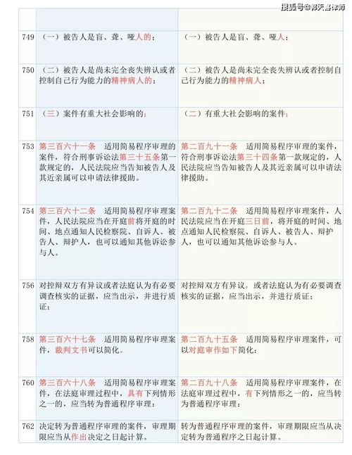 新演天天开奖资料大全|考试释义深度解读与落实_潮流版GM.7.843