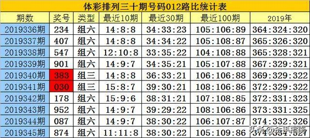 白小姐四肖必中一肖中特|深入数据解释落实_习作版.4.733