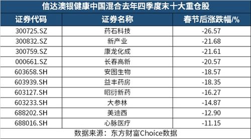 新澳最新版资料免费大全一肖中特|最新答案解释落实_先锋版Meituan.2.19