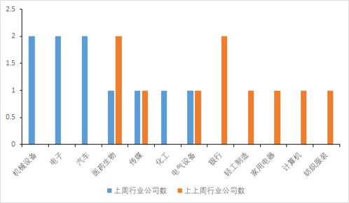 天下彩免费资料4949|掌握趋势轻松应对市场变化_连续集.7.555