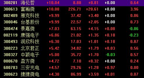 白小姐三肖必中生肖开奖结果查询|探索生活中的小技巧_投资款.6.806